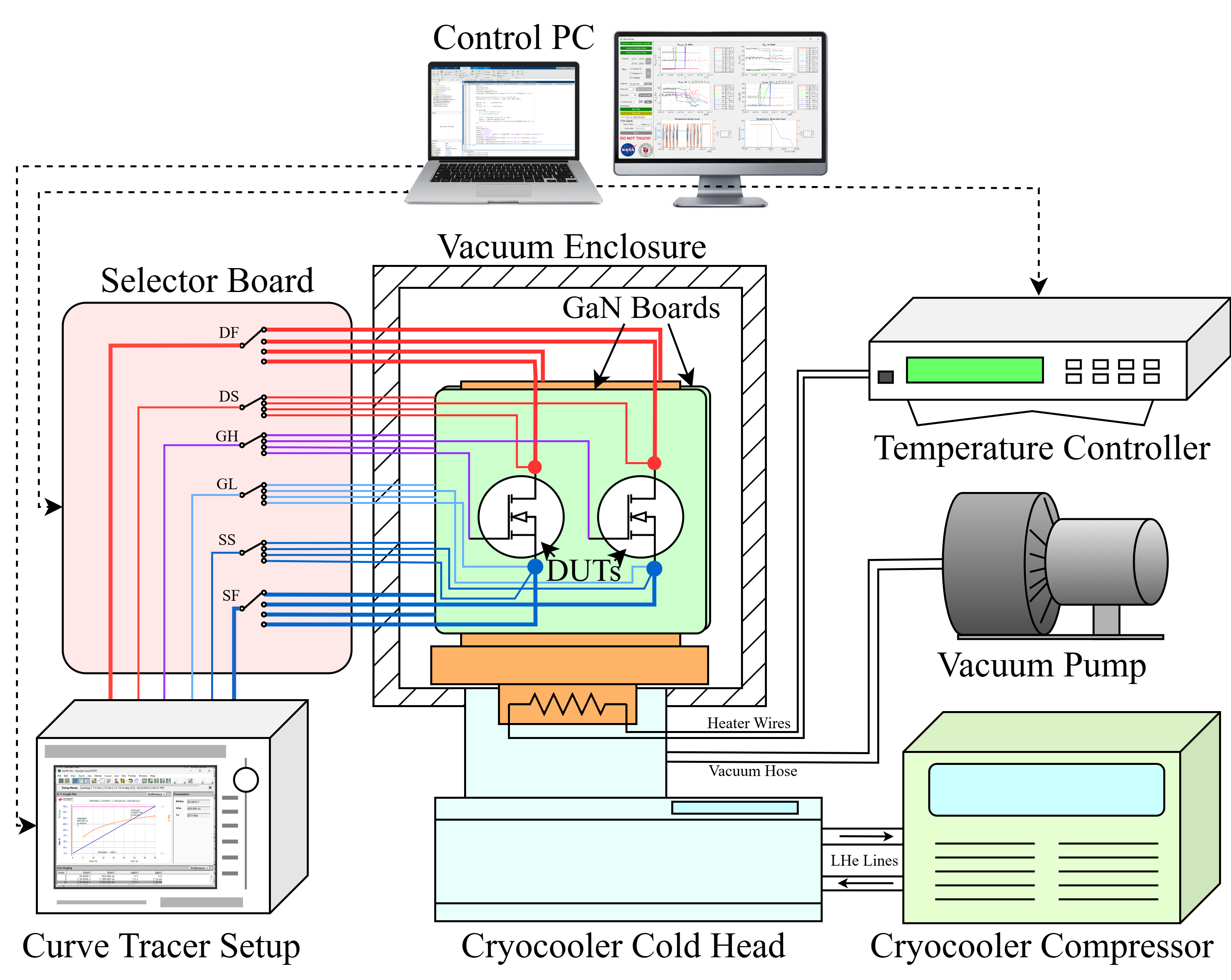System diagram of the thermal cycling platform